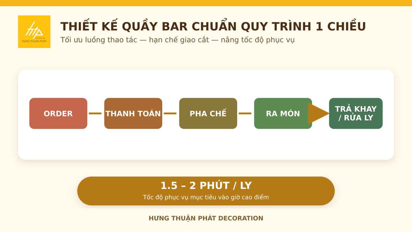 quy-trinh-quay-bar-1-chieu